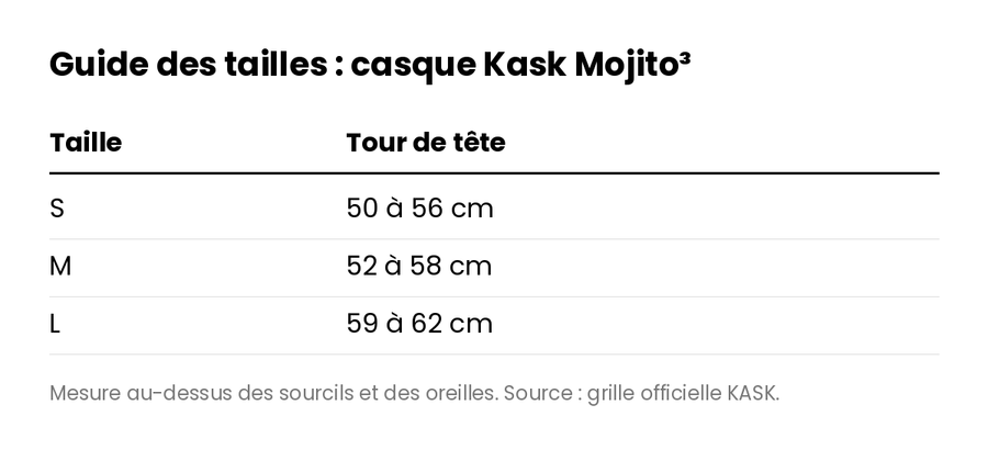 casque kask mojito 3 guide tailles