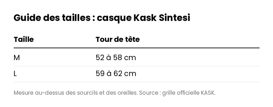 casque kask sintesi guide tailles