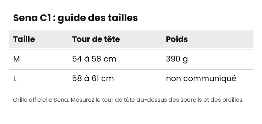 casque-velo-connecte-sena-c1-guide-tailles