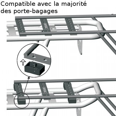 Compatibilité de l'extension Basil avec la majorité des porte-bagages