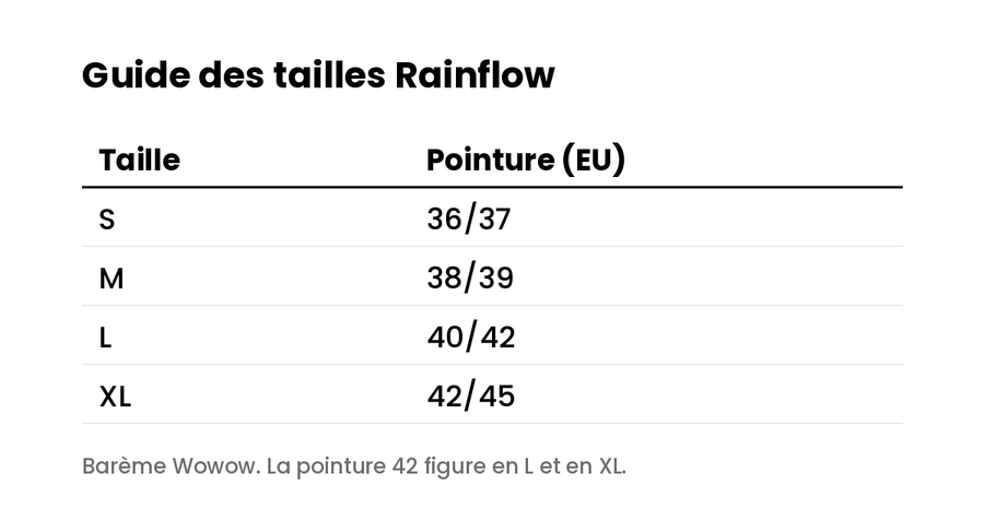 guide des tailles surchaussures Wowow Rainflow